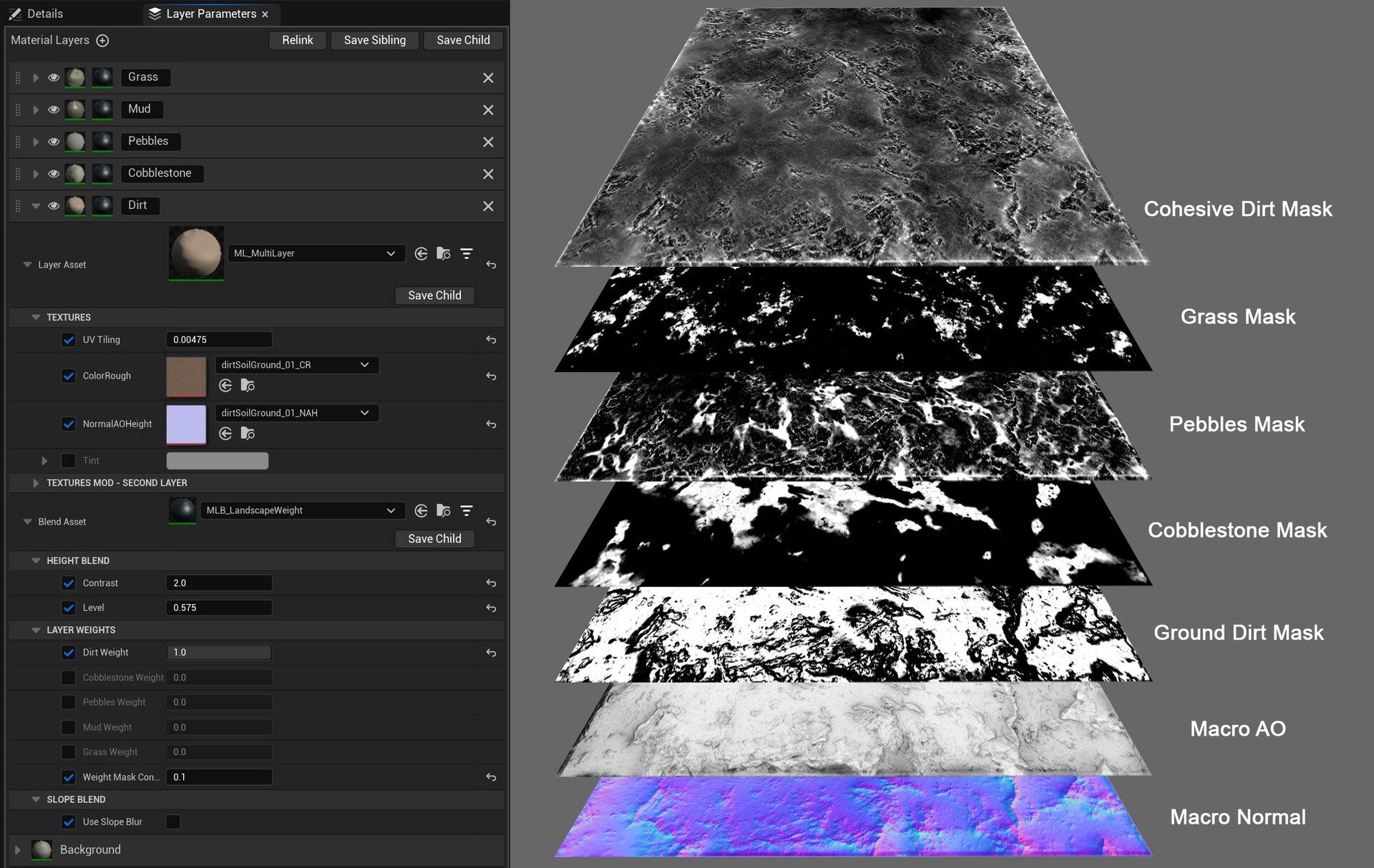 Procedural ARPG Style Environment: Landscape Material Layer Breakdown - The masks from Gaea were edited in Substance and composited in Unreal via material layers.