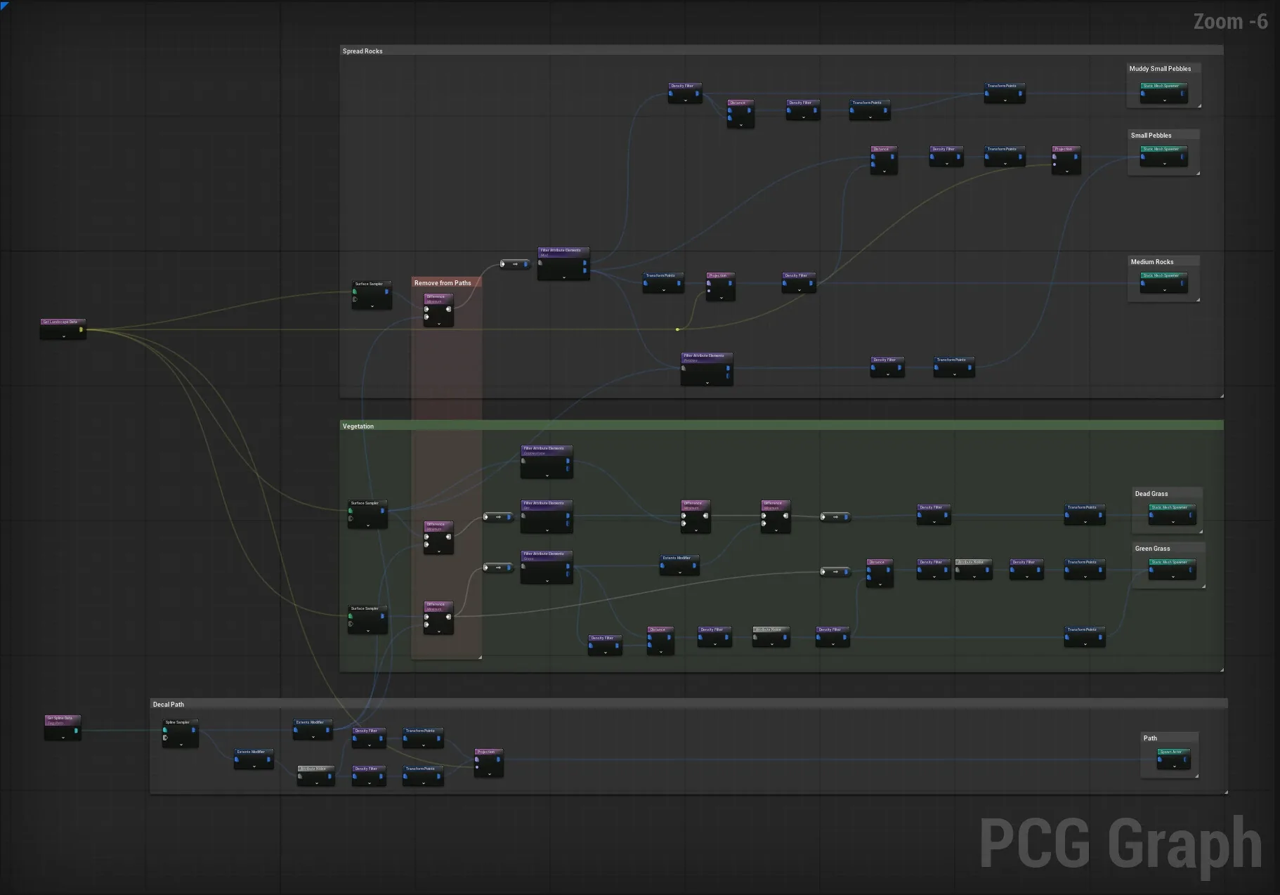 Procedural ARPG Style Environment: PCG Graph - This is all the terrain scatter, which populates the map with small rocks and vegetation. It also contains the spline path setup