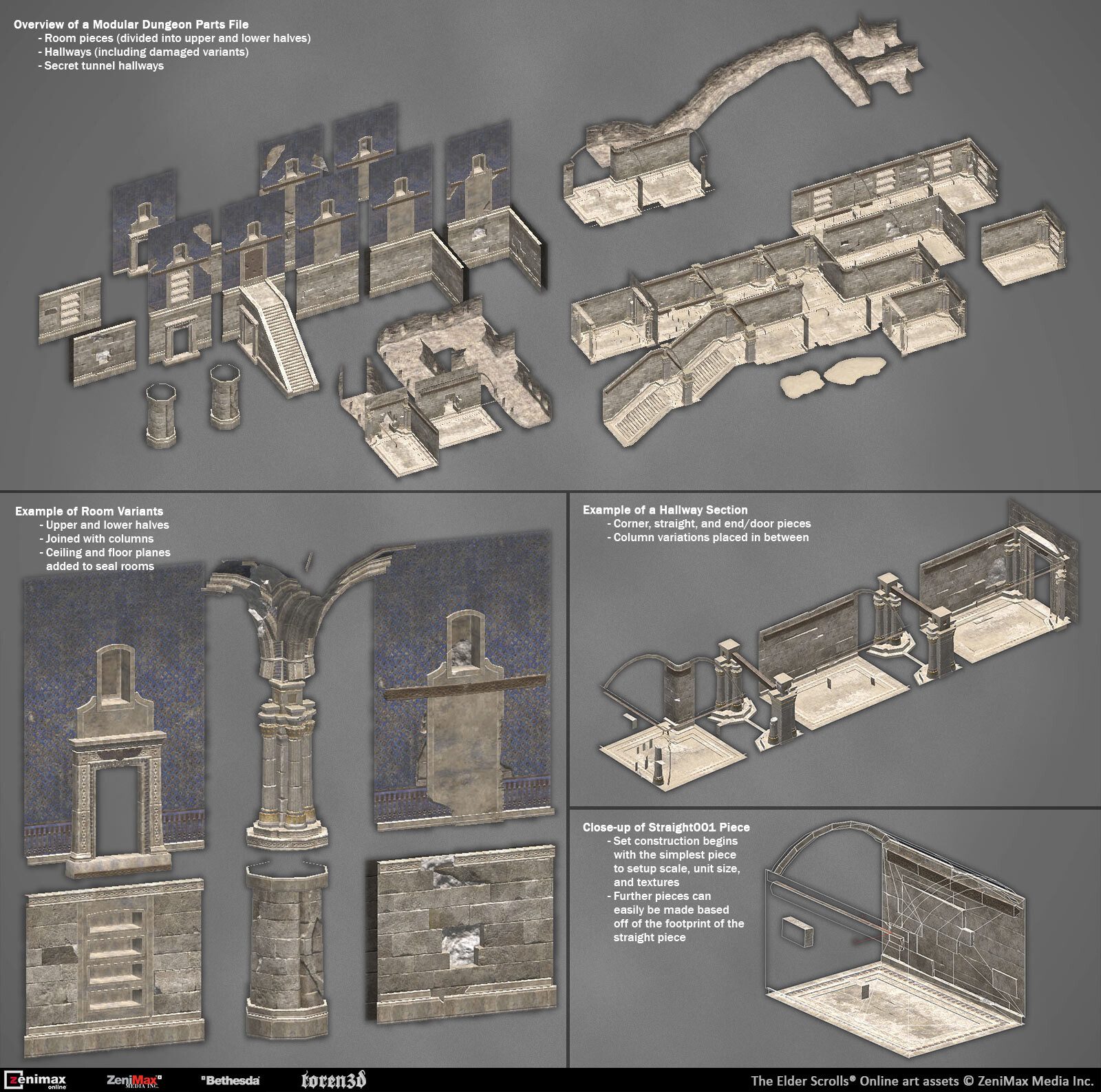 The Elder Scrolls Online: Breakdown of Dungeon Set